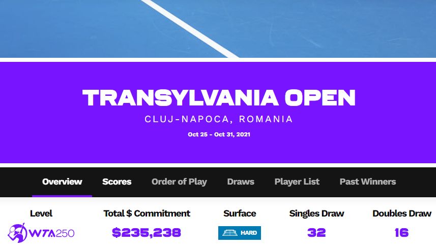 Transylvania Open: keresztülhúzott számítások