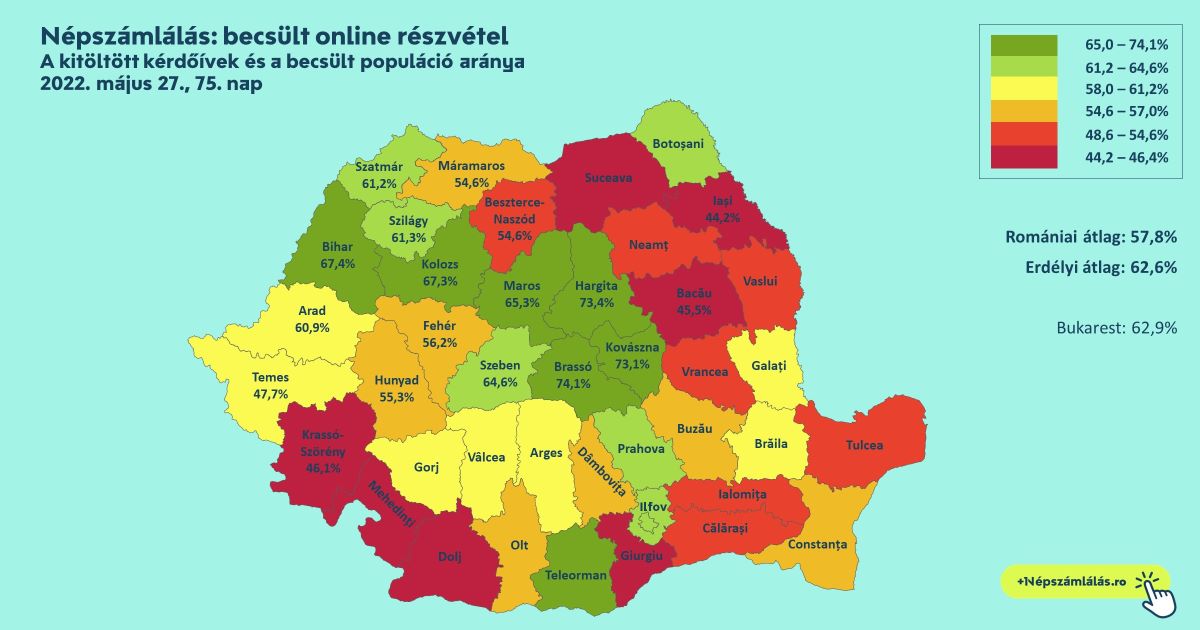 Népszámlálás: Kolozs megye Erdélyben az ötödik