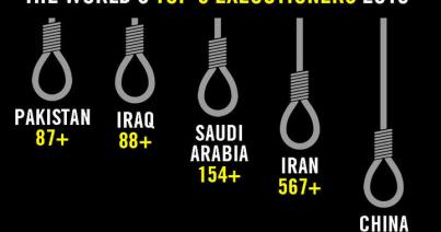 Csökkenőben a halálos ítéletek és kivégzések száma a világban