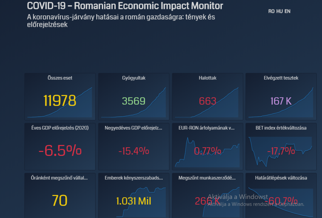 A BBTE valós időben követi a világjárvány hatását a romániai gazdaságra