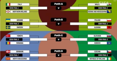 vb pótselejtező, sorsolás