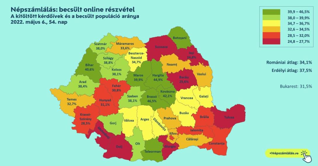 Népszámlálás - Kolozs megye a 12. helyen