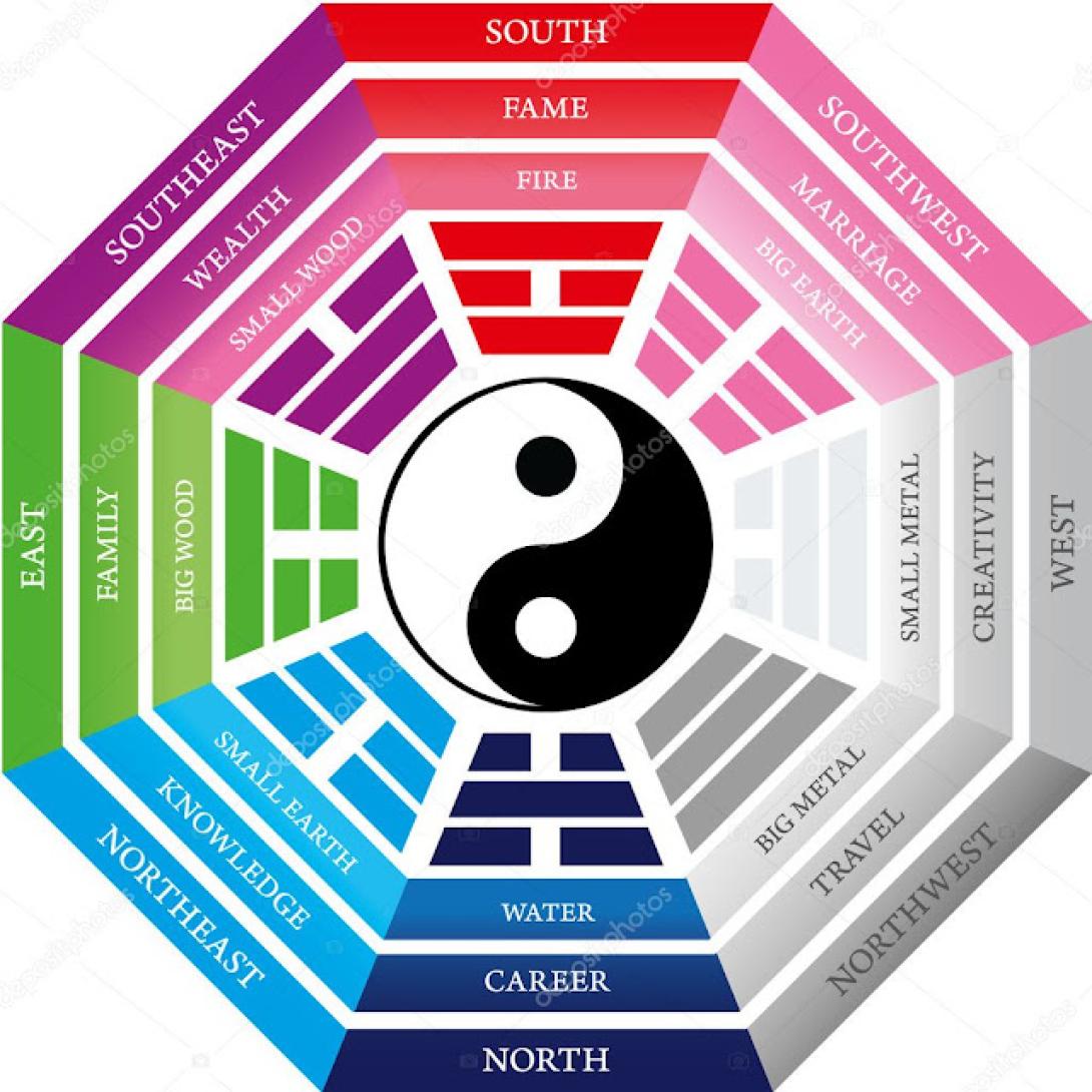 Feng Shui az otthonodban